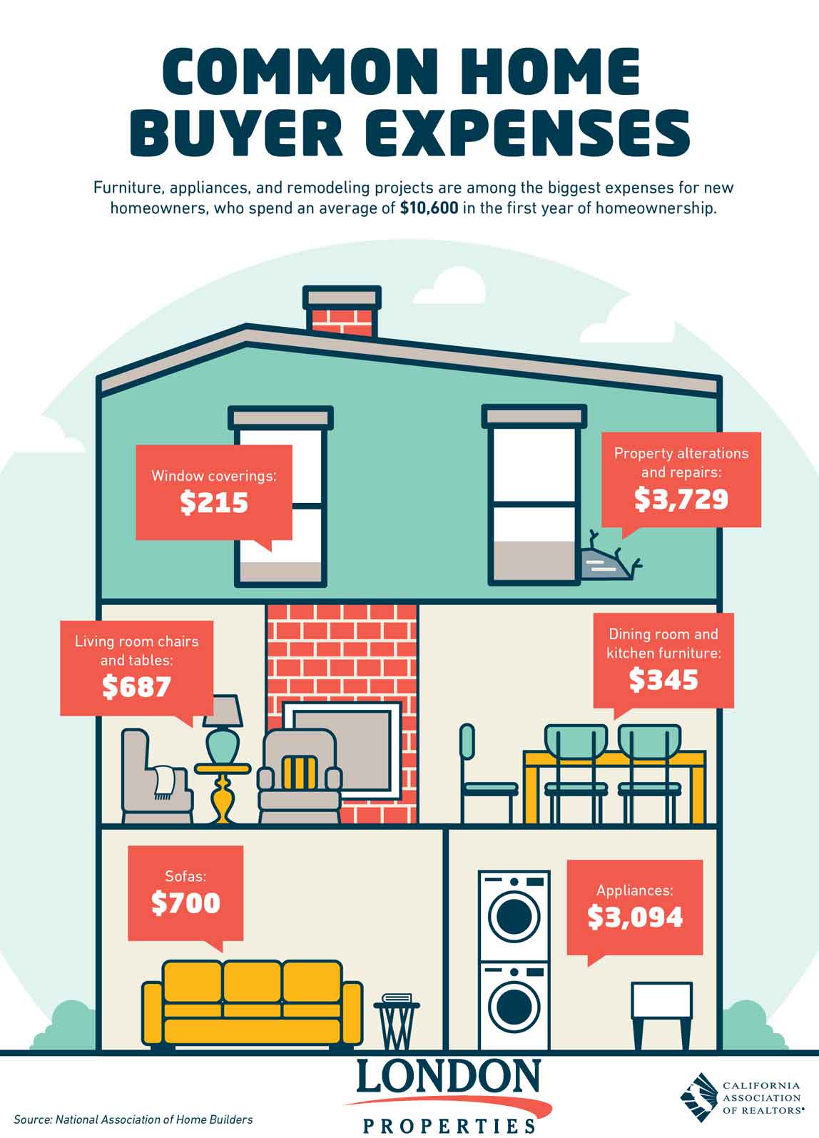 Common Home Buyer Expenses